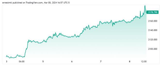 【Kitco黄金调查】华尔街和散户情绪高涨 对金价上涨持乐观情绪|股市|历史新高|kitco_网易订阅