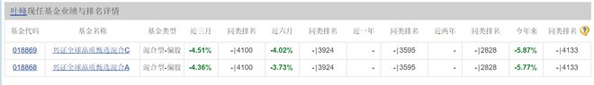 兴全合润混合变更基金经理 叶峰离任谢治宇单独管理产品