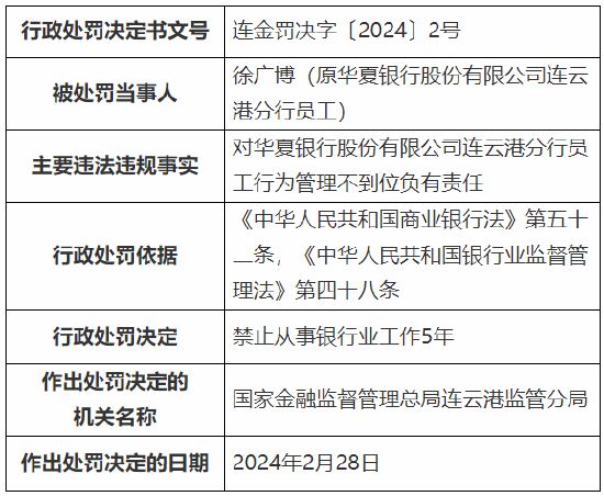 银行|对员工行为管理不到位负有责任 原华夏银行一分行员工被禁业5年|连云港|金融