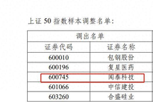 闻泰科技被剔出上证50指数，兴业基金、兴全基金、广发基金等持仓|样本股|基金公司|公募基金_网易订阅