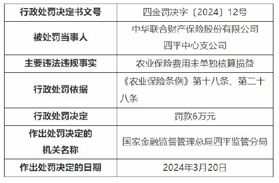 保险|因农业保险费用未单独核算损益 中华财险四平中心支公司被罚