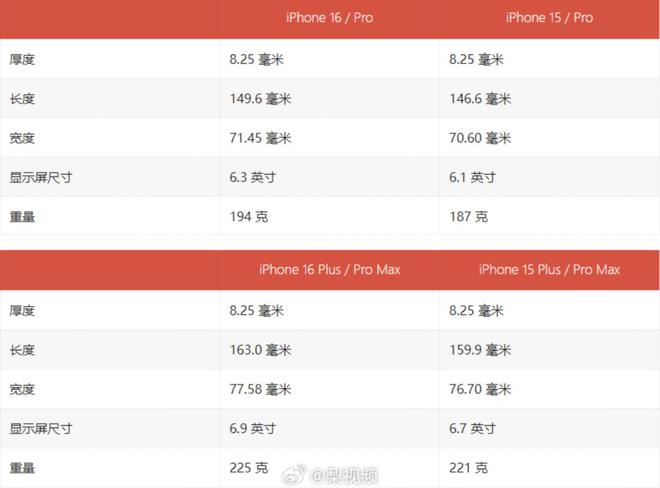 8点1氪丨宝马奔驰将在中国设立合资公司；iPhone 16显示屏及尺寸曝光；良品铺子将实施17年来最大规模降价|微软|魅族|特斯拉|电动车|宝马汽车|iphone|埃隆_马斯克|宝马索伯车队_网易订阅