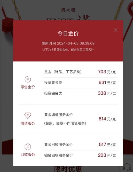 震惊！突破700元！还会涨吗？|黄金|足金|饰品|周大福|周生生|伦敦金|历史新高_网易订阅