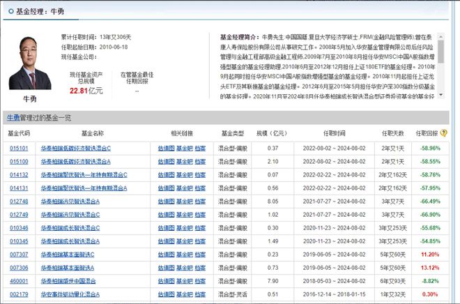 造星记丨最大亏损66%！华泰柏瑞牛勇清仓卸任6只基金|华泰汽车|李晓西|单位净值